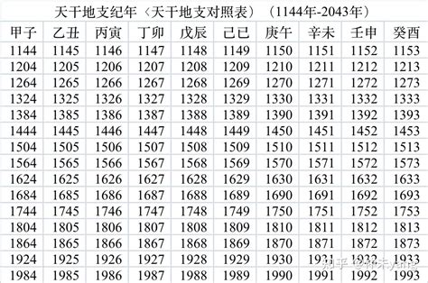 2025 天干地支|2025年日历带农历表，2025蛇年阴阳历对照表，2025年每日天干。